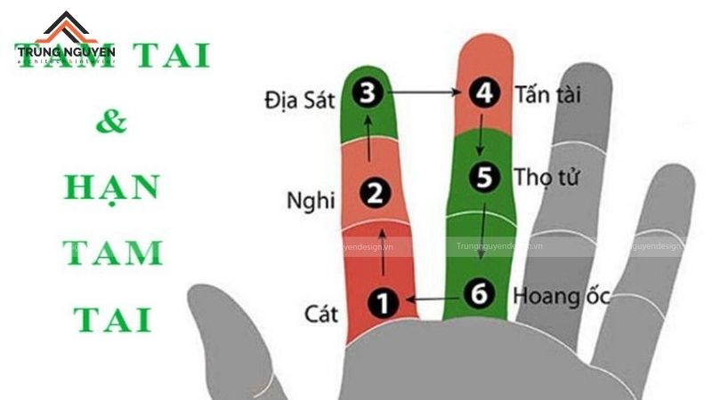 Tam Tai là hạn kéo dài 3 năm liên tiếp đối với mỗi nhóm tuổi