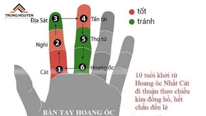 Xây nhà vào năm phạm Hoang Ốc có thể khiến ngôi nhà thiếu sinh khí