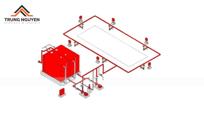 Hệ thống Phòng Cháy Chữa Cháy (PCCC) là yêu cầu bắt buộc và quan trọng bậc nhất